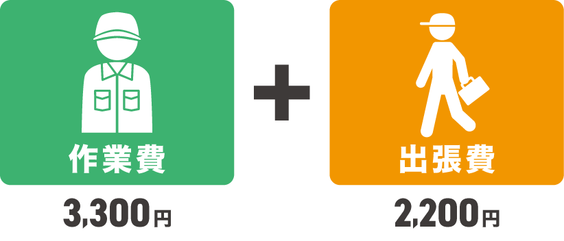 作業員1名でお伺いし1時間作業した場合